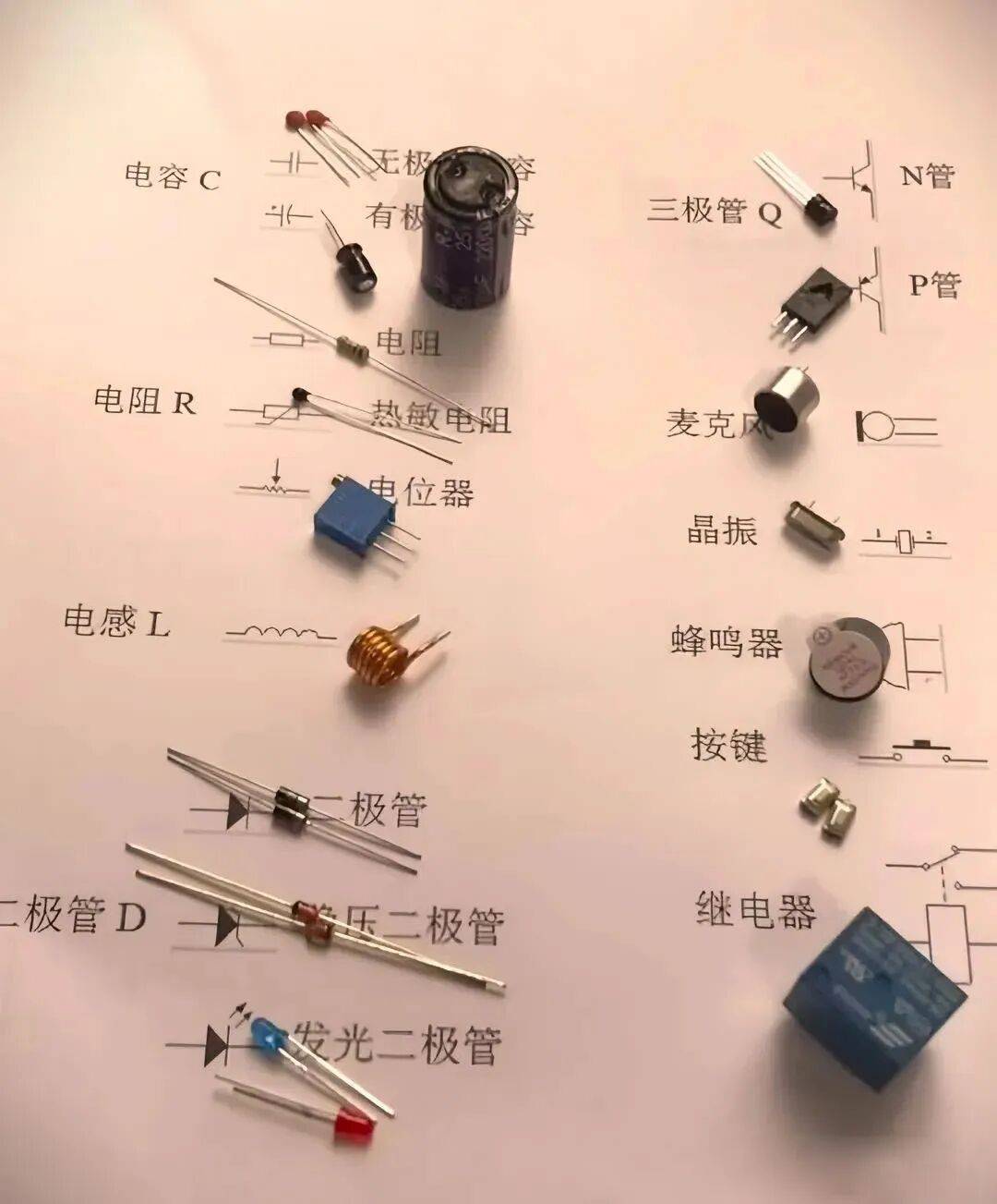电子元器件分类识别图，收藏这张图，助你精准快速选型！